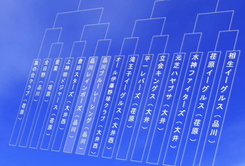 トーナメント表